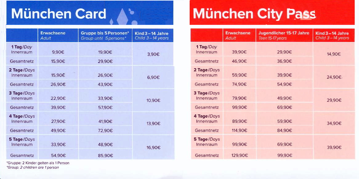 Münchencard Münchencard